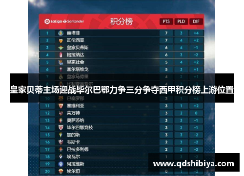 皇家贝蒂主场迎战毕尔巴鄂力争三分争夺西甲积分榜上游位置